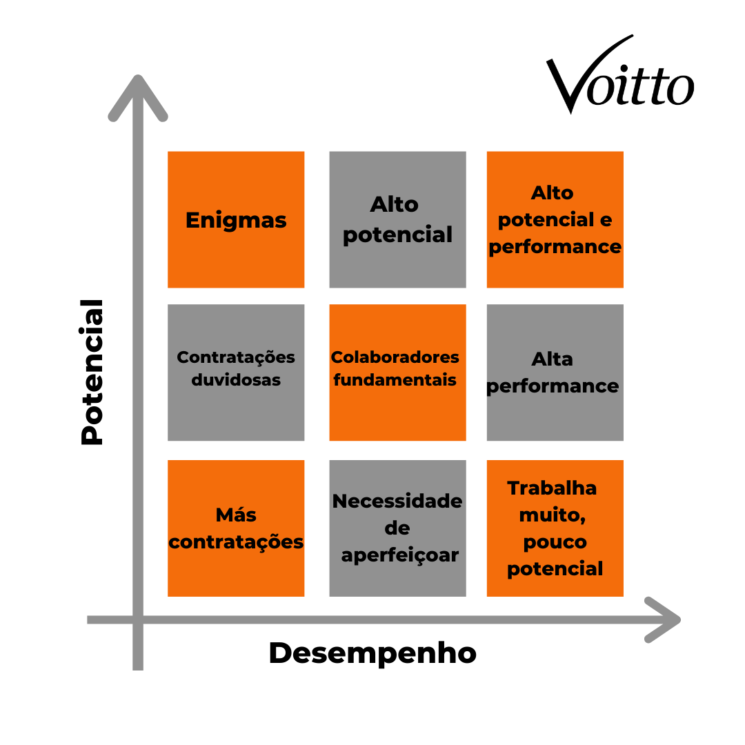 Matriz 9 box: saiba como usá-la em sua startup