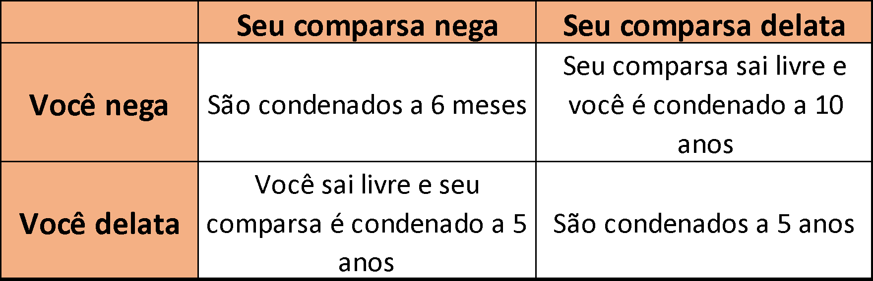 Entenda de uma vez: o que é a Teoria dos Jogos?