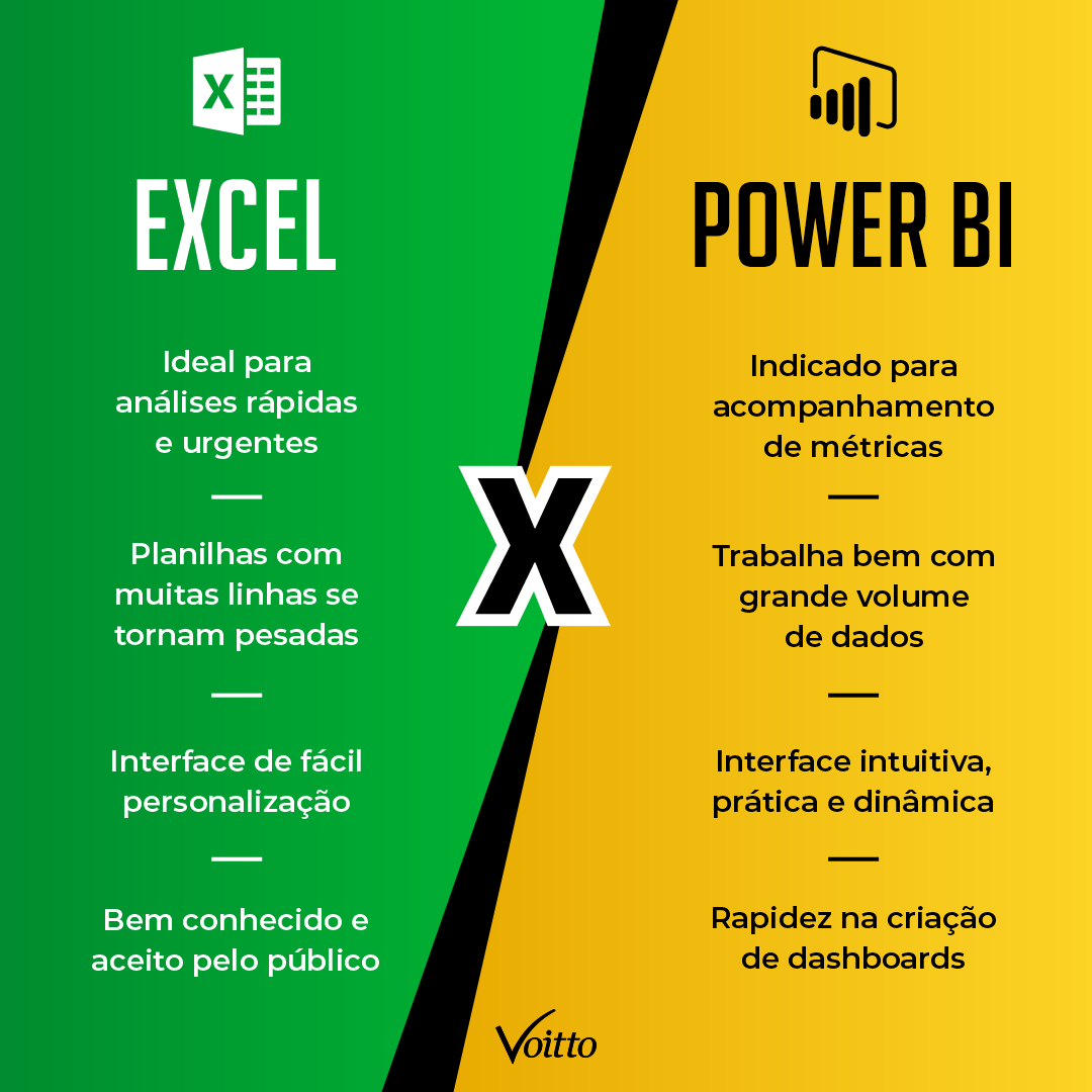 Comparativo entre Excel e Power BI