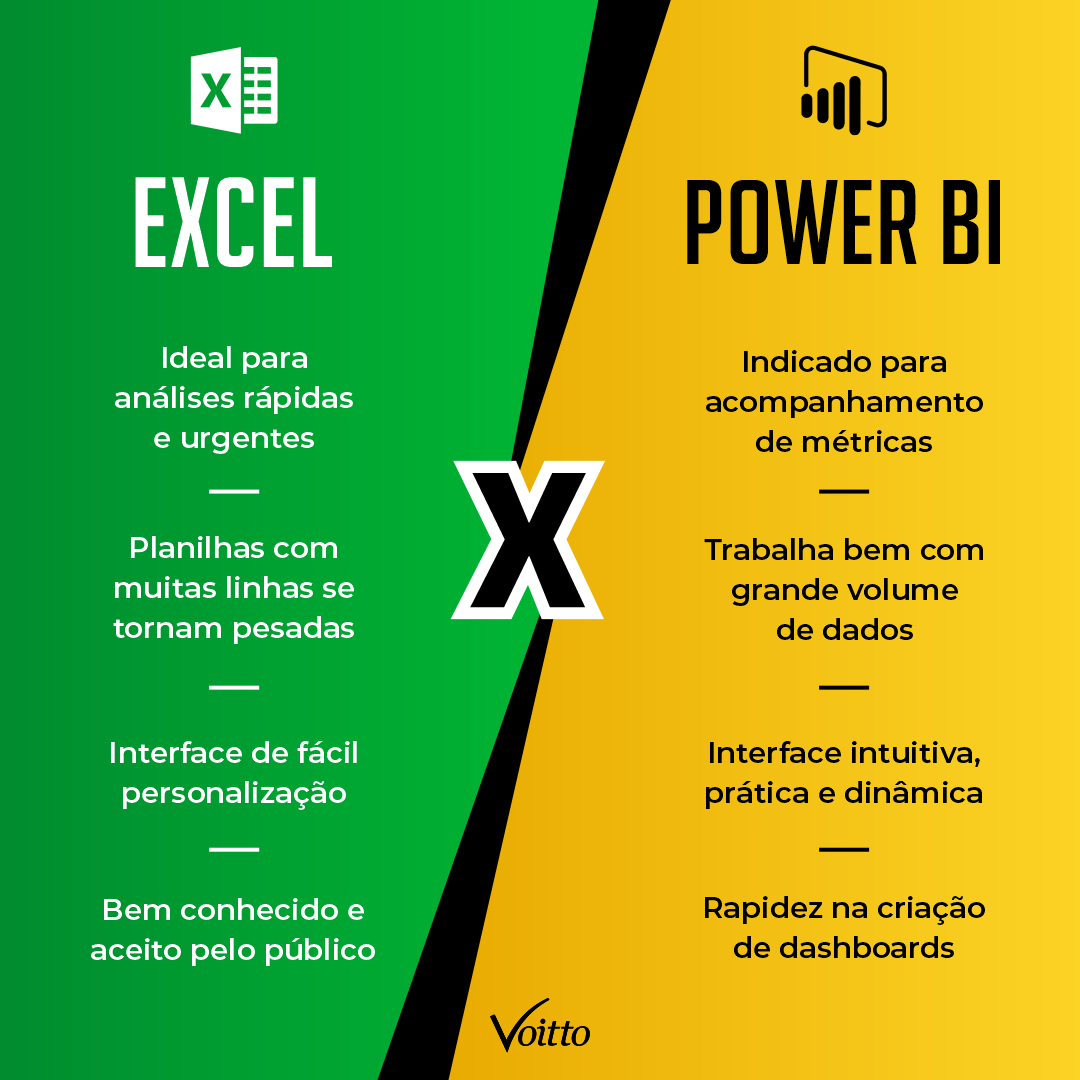 Power Bi E Excel Conheça As Principais Diferenças 1422