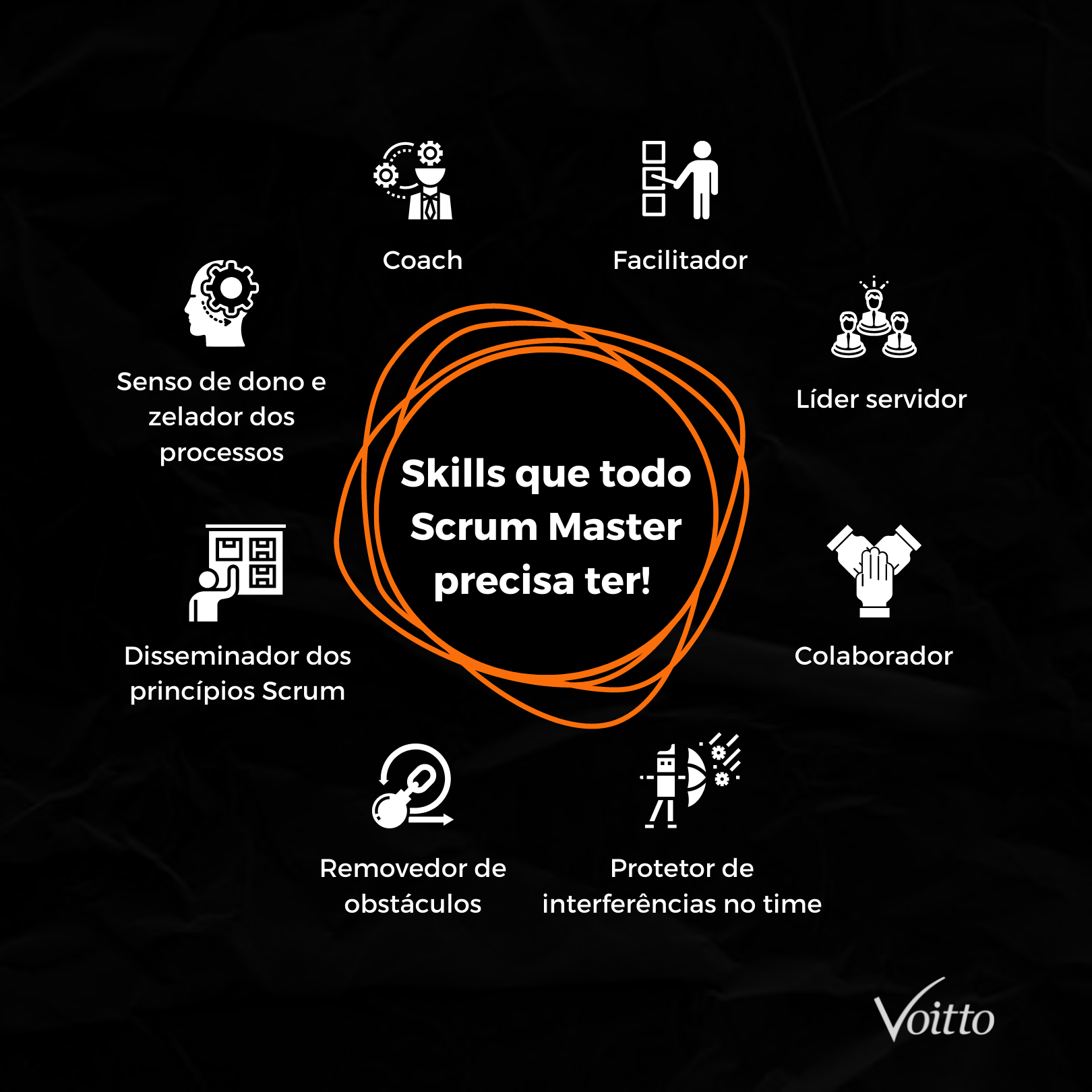 Infográfico com as principais soft skills de um Scrum Master