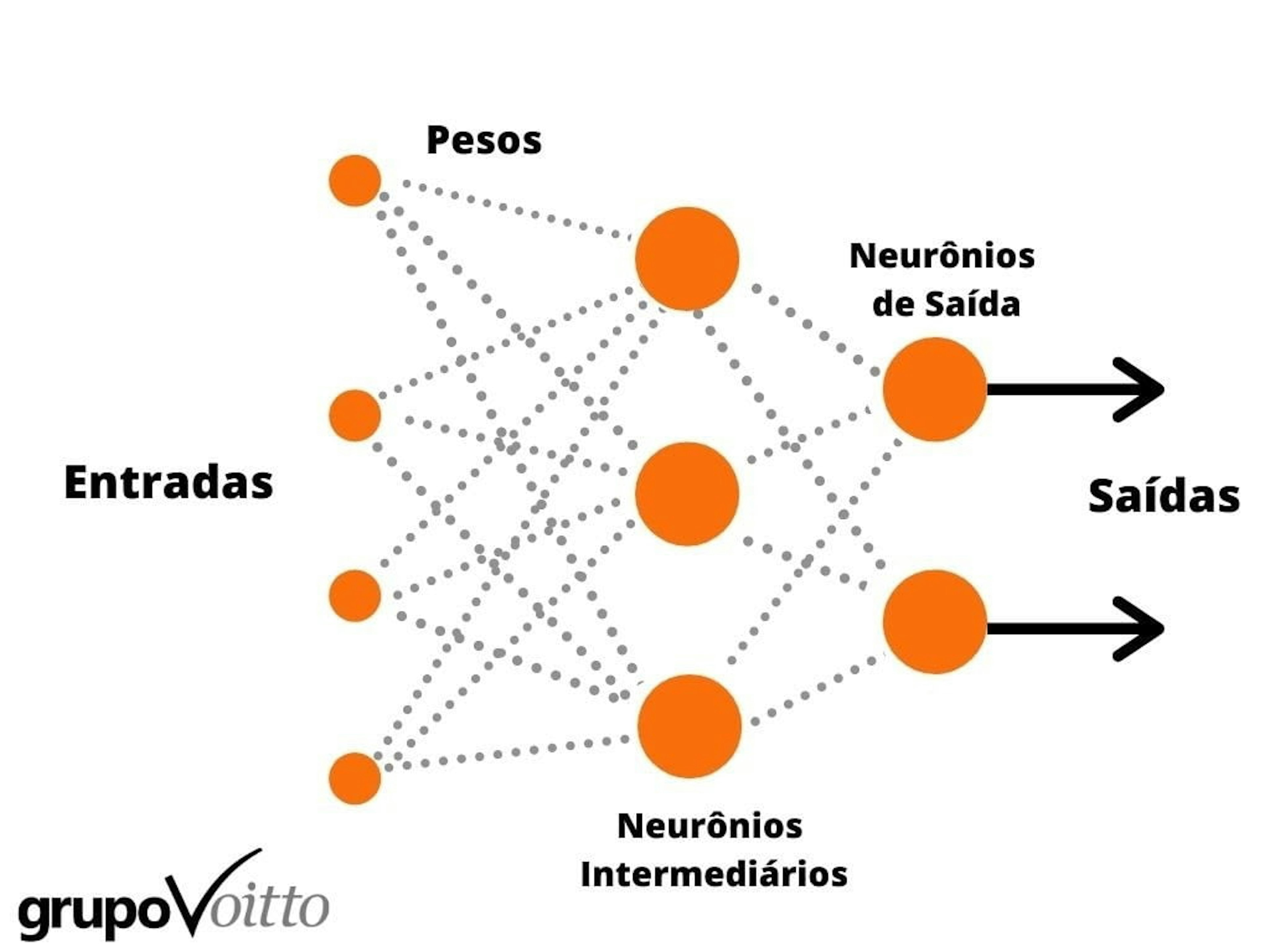 O Que é Rede Neural Entenda Seus Mecanismos E Objetivos 4987