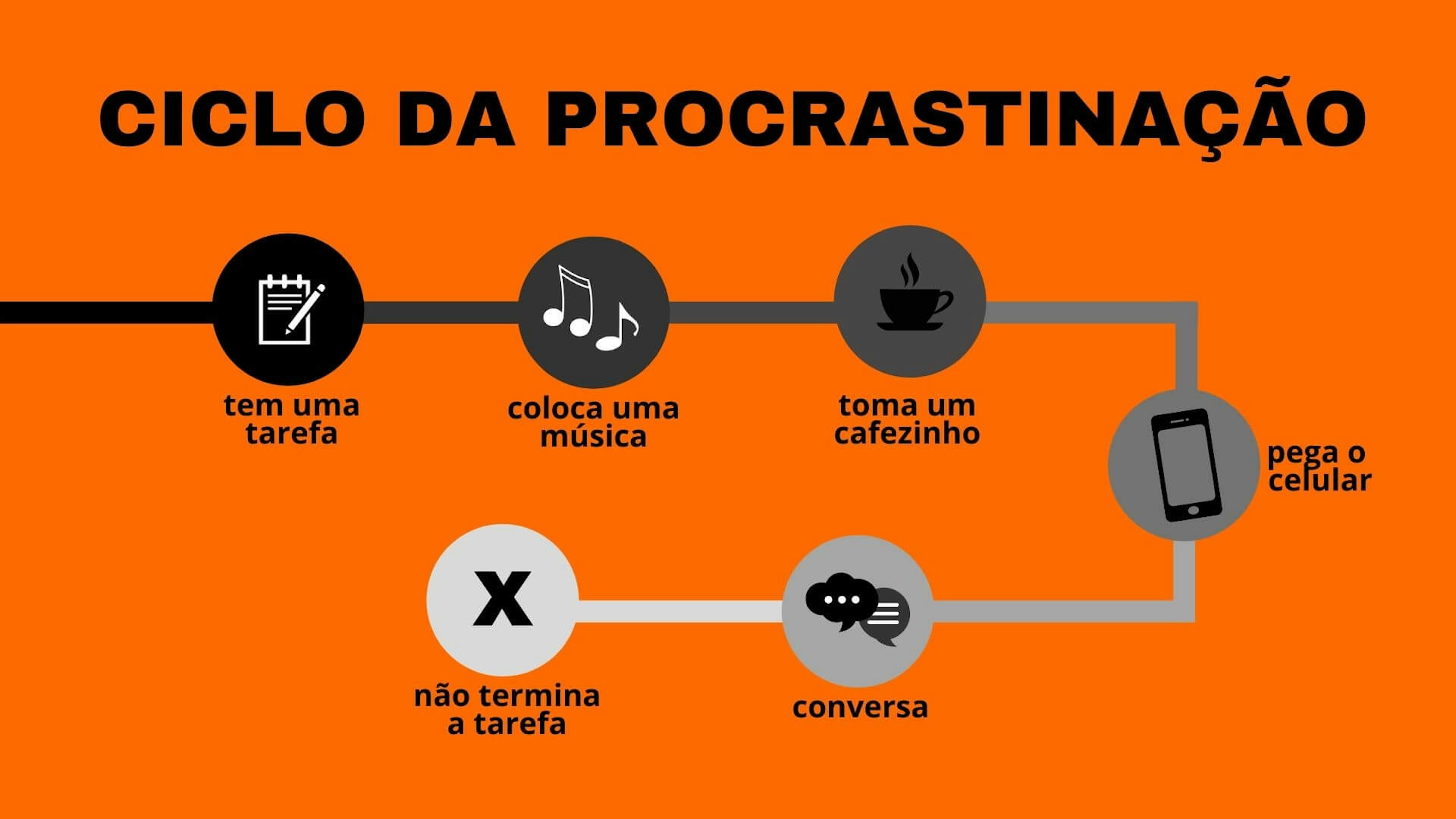 O Que Faz A Gente Procrastinar Tanto 3996