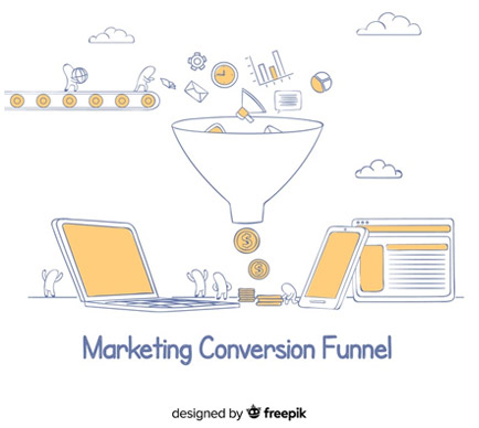 Funil de Vendas - Marketing Conversion Funnel