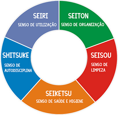 PDCA, o que significa? - Ajudo empresas e pessoas na implementação do TPM -  Manutenção Produtiva Total