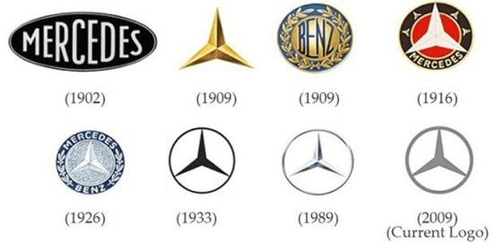 Todos os Logos da Mercedes-Benz.