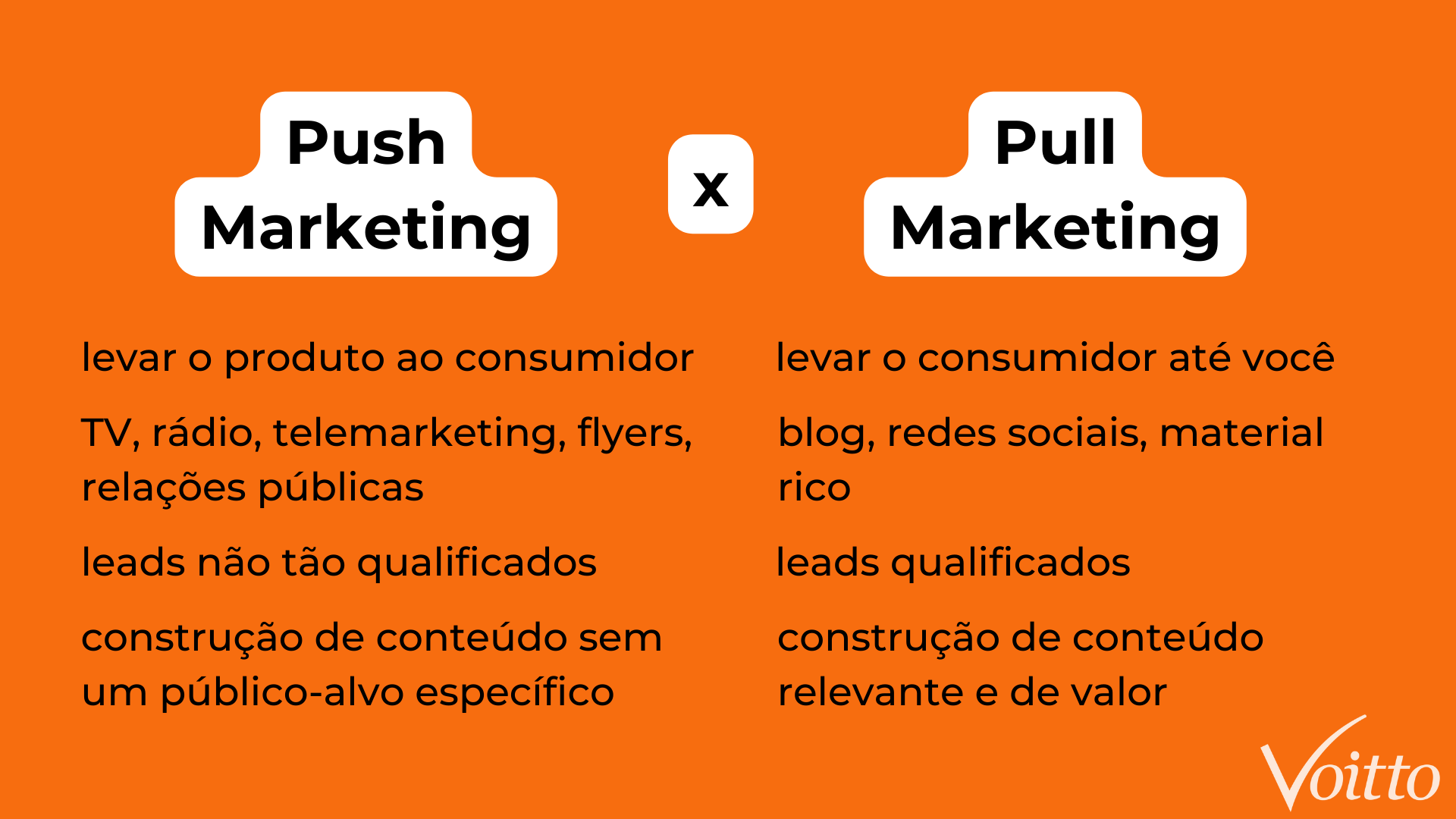 push marketing e pull marketing
