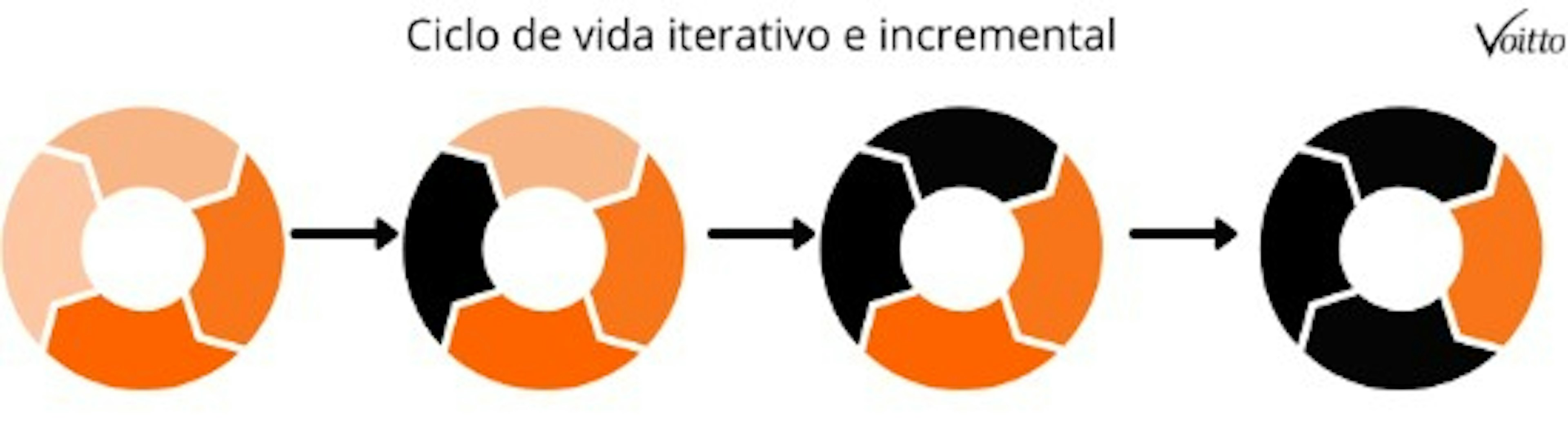 El Ciclo de Vida Iterativo e Incremental PDF Software Ingeniería de ...