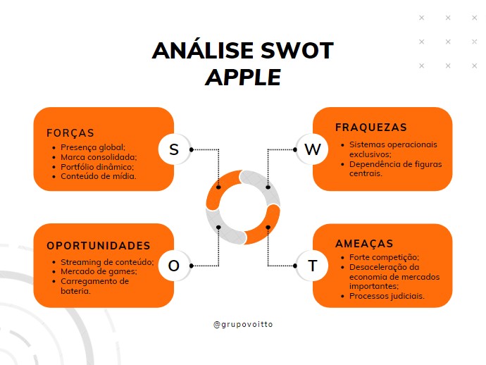 Análise SWOT: Apple