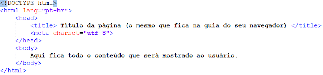 que é HTML? Aprenda a desenvolver páginas para a web!