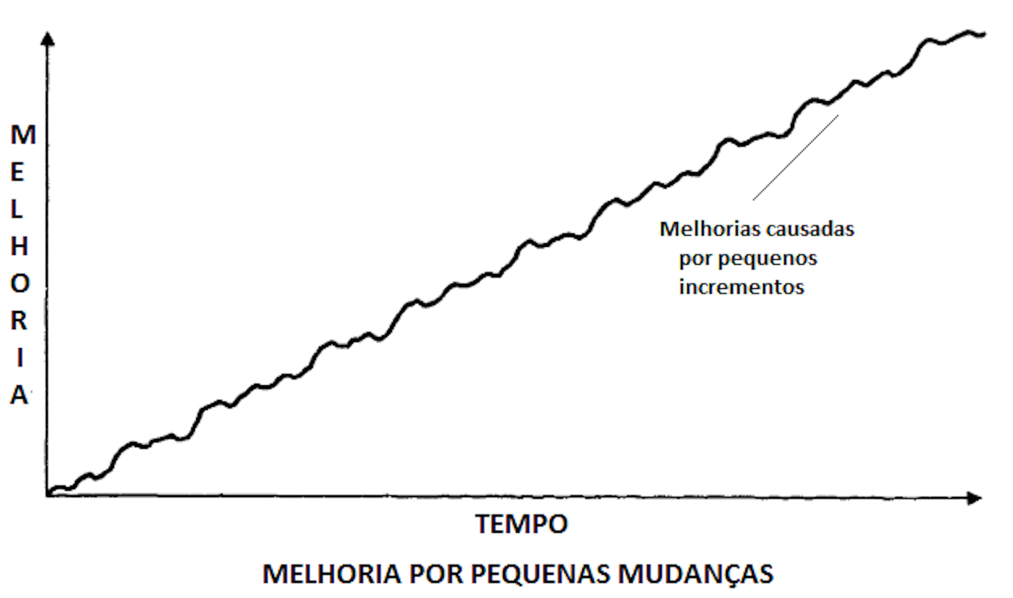 12 Princípios Da Melhoria Contínua Seja Mais Eficiente Com Eles