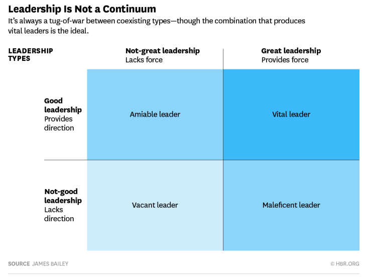 Estilos de liderança