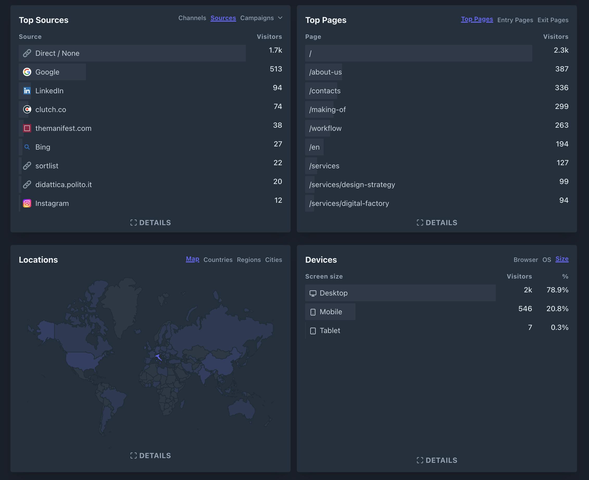 Dashboard Plausible 2