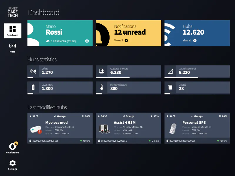 UX/UI interface for dashboard for real-time monitoring of life-saving and telecare IoT devices