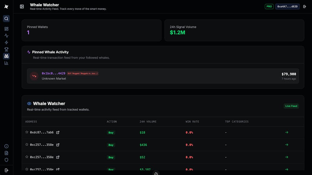 Case Studies: prediction market data intelligence watcher developed by volcanicminds.com
