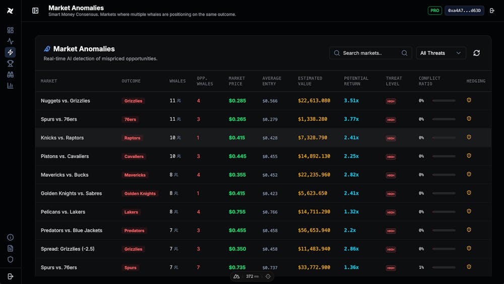 Case Studies: prediction market data intelligence anomalies developed by volcanicminds.com