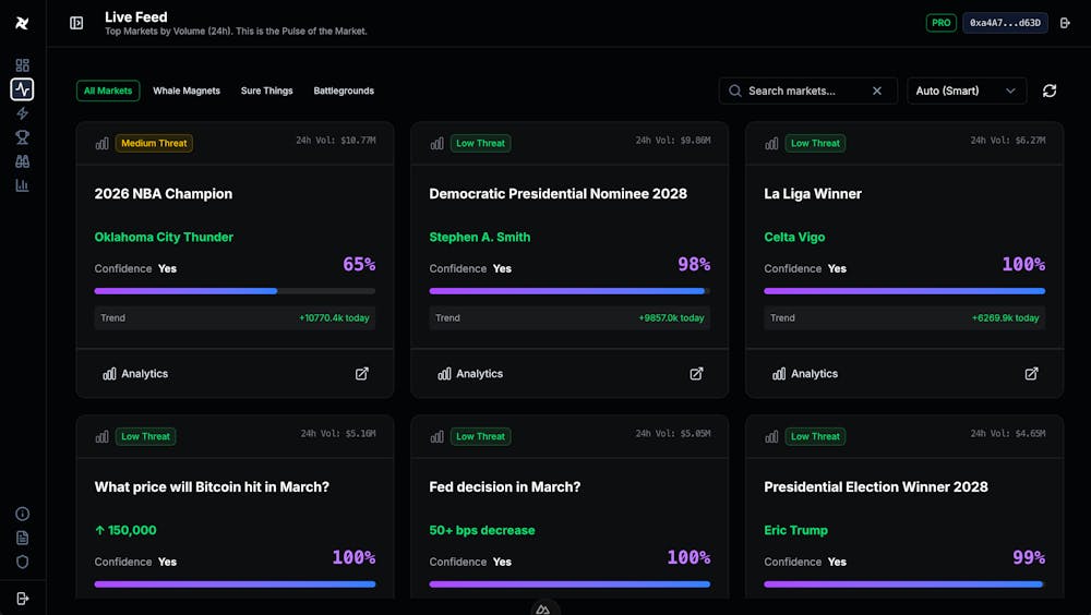 Case Studies: prediction market data intelligence live feed developed by volcanicminds.com