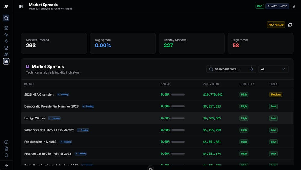 Case Studies: prediction market data intelligence spreads developed by volcanicminds.com