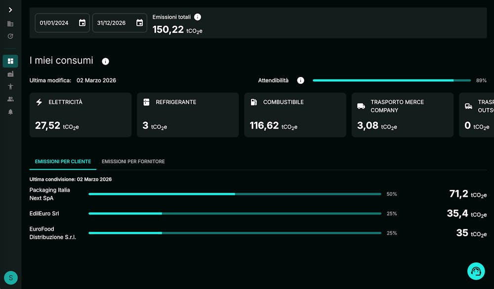 Case Studies: Supply-chain ESG platform dashboard developed by volcanicminds.com