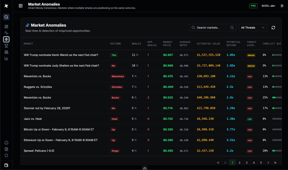 Case Studies: Prediction Market Data Intelligence Platform developed by volcanicminds.com
