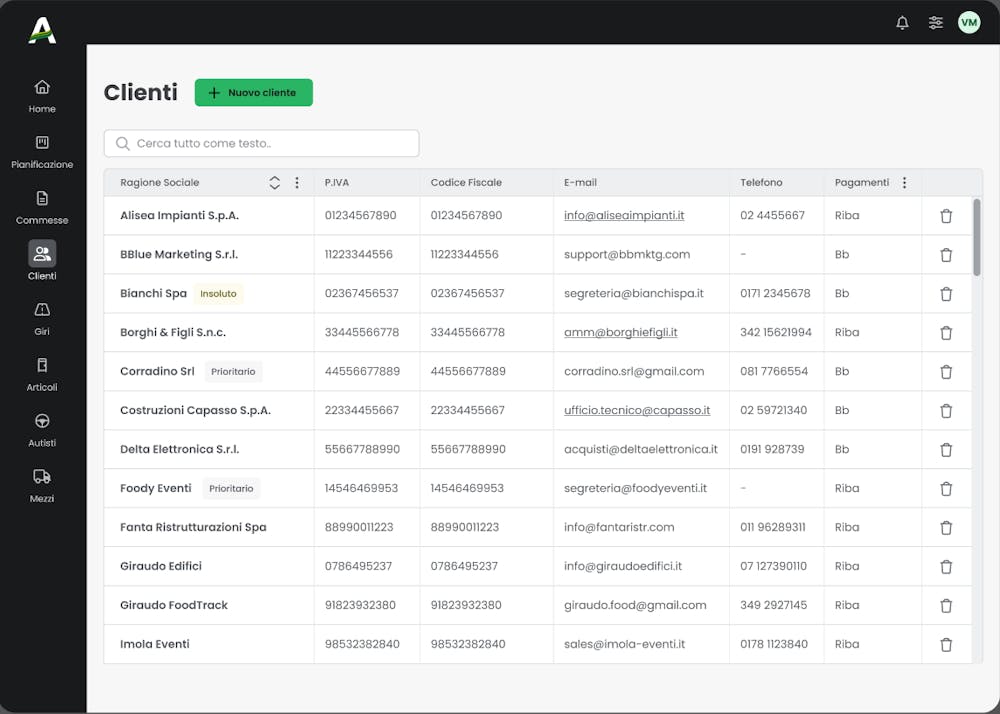 Case Studies: Field Service Management Dashboard developed by volcanicminds.com