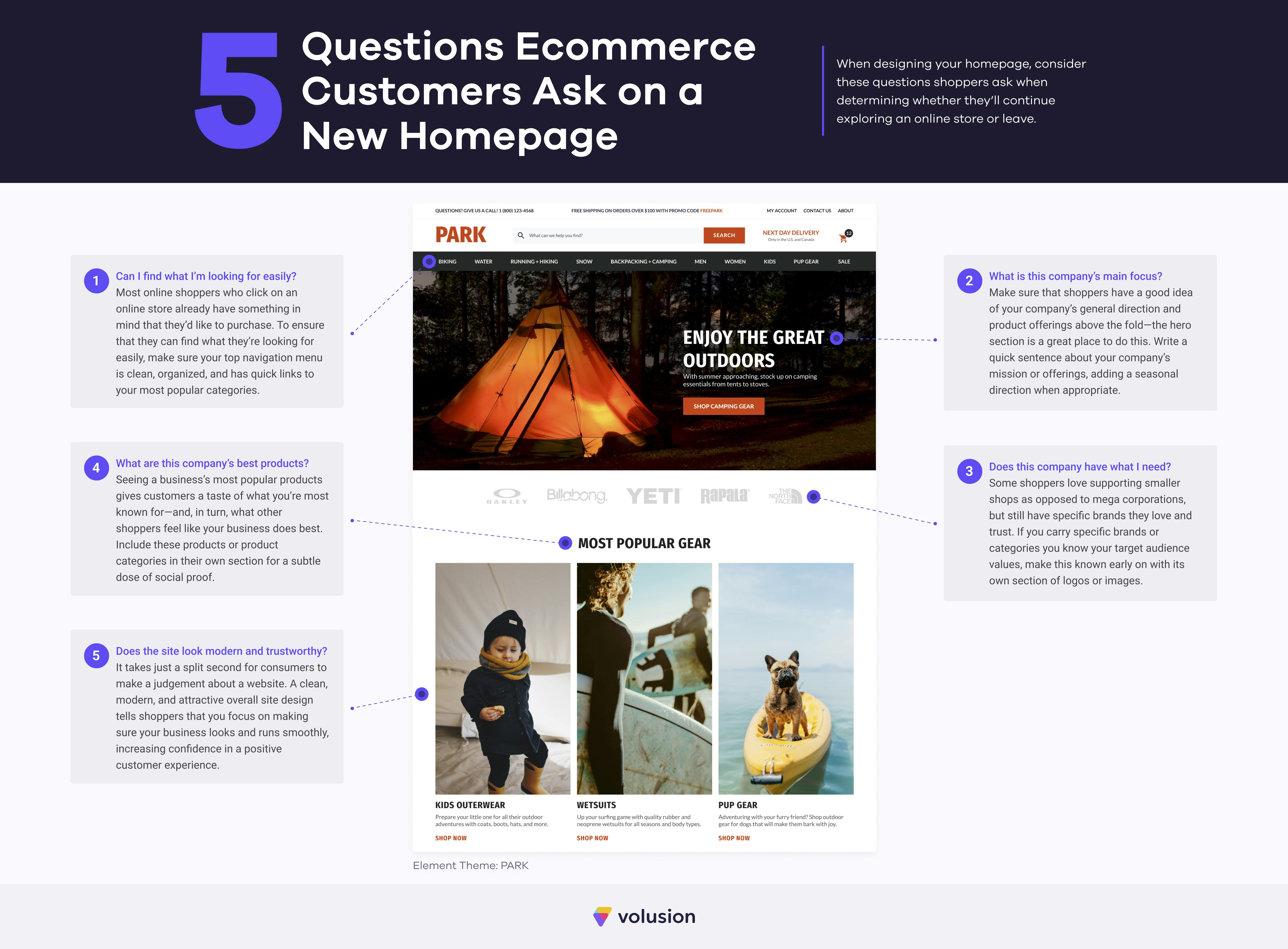 5 Questions Ecommerce Customers Ask on a New Homepage
