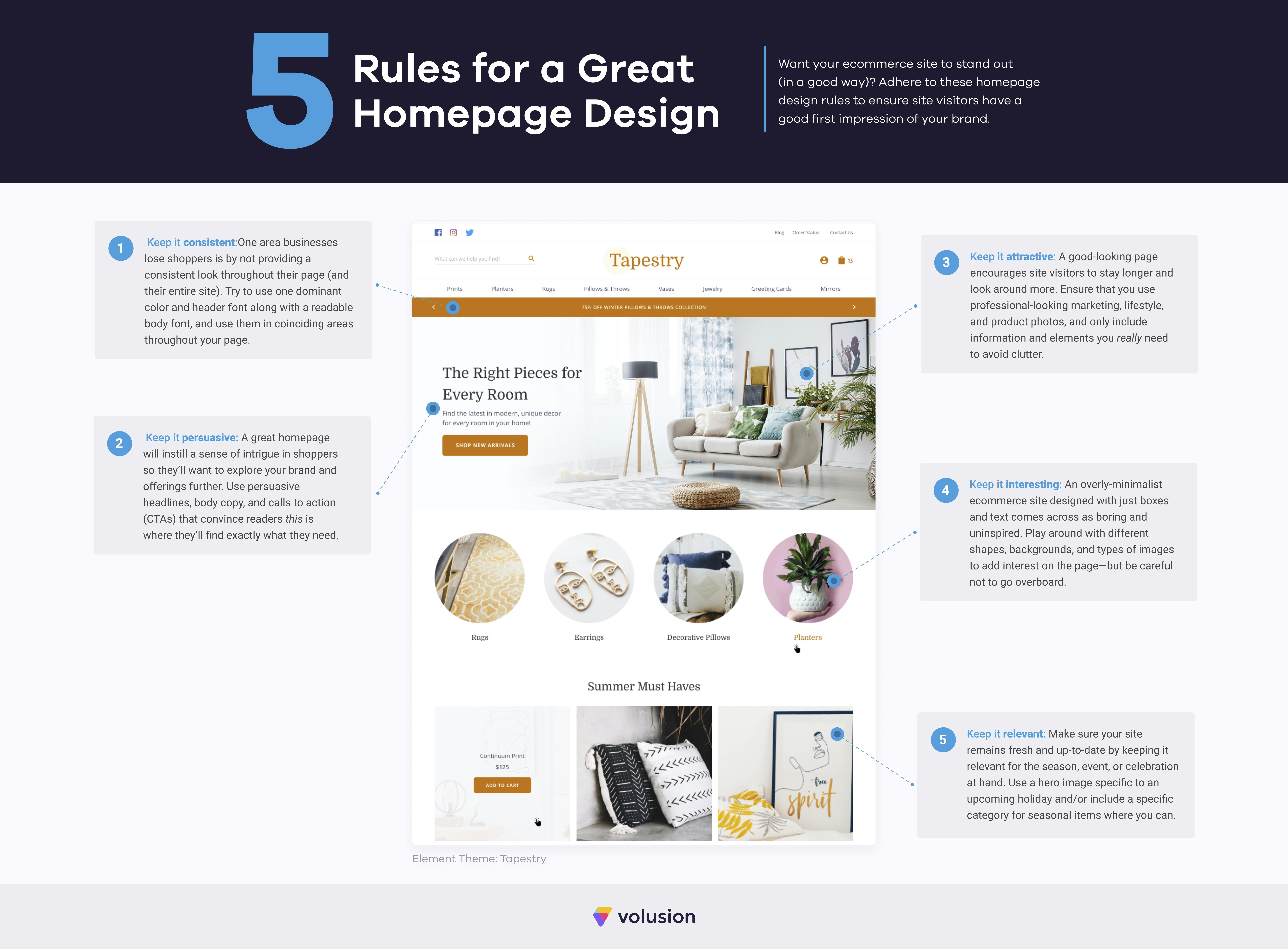 5 Rules for a Great Homepage Design