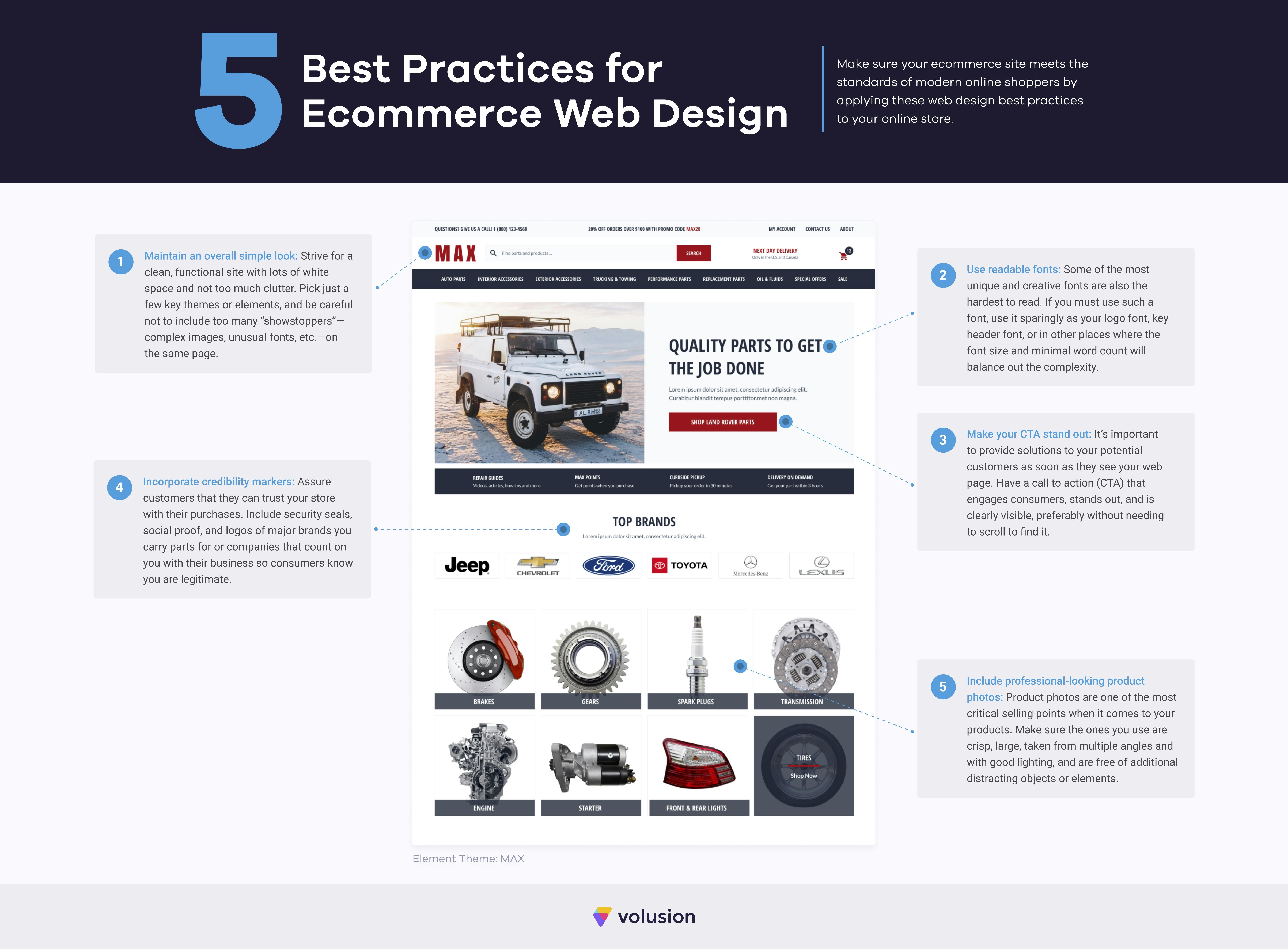 5 Best Practices for Ecommerce Web Design