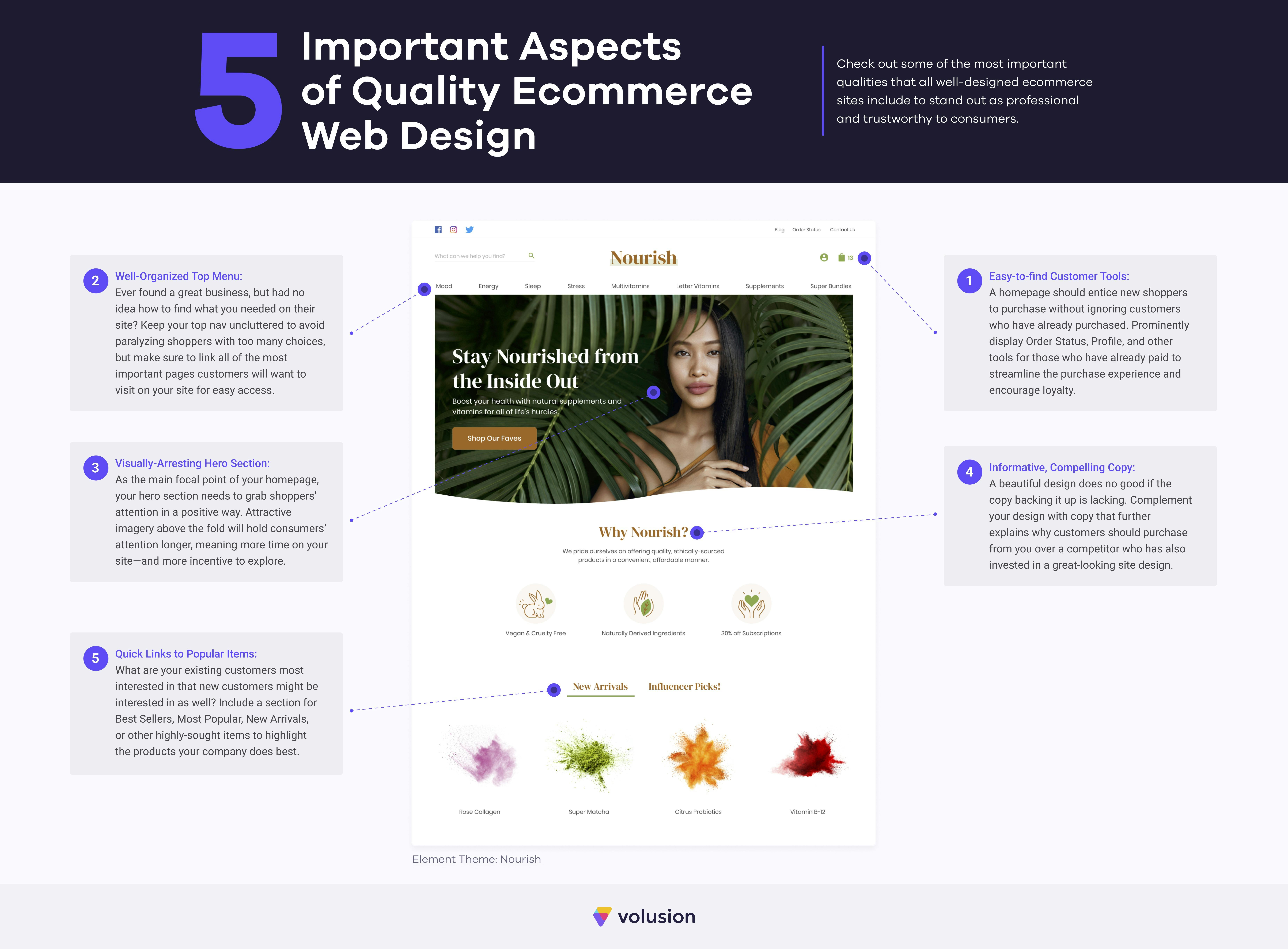 5 Important Aspects of Quality Web Design