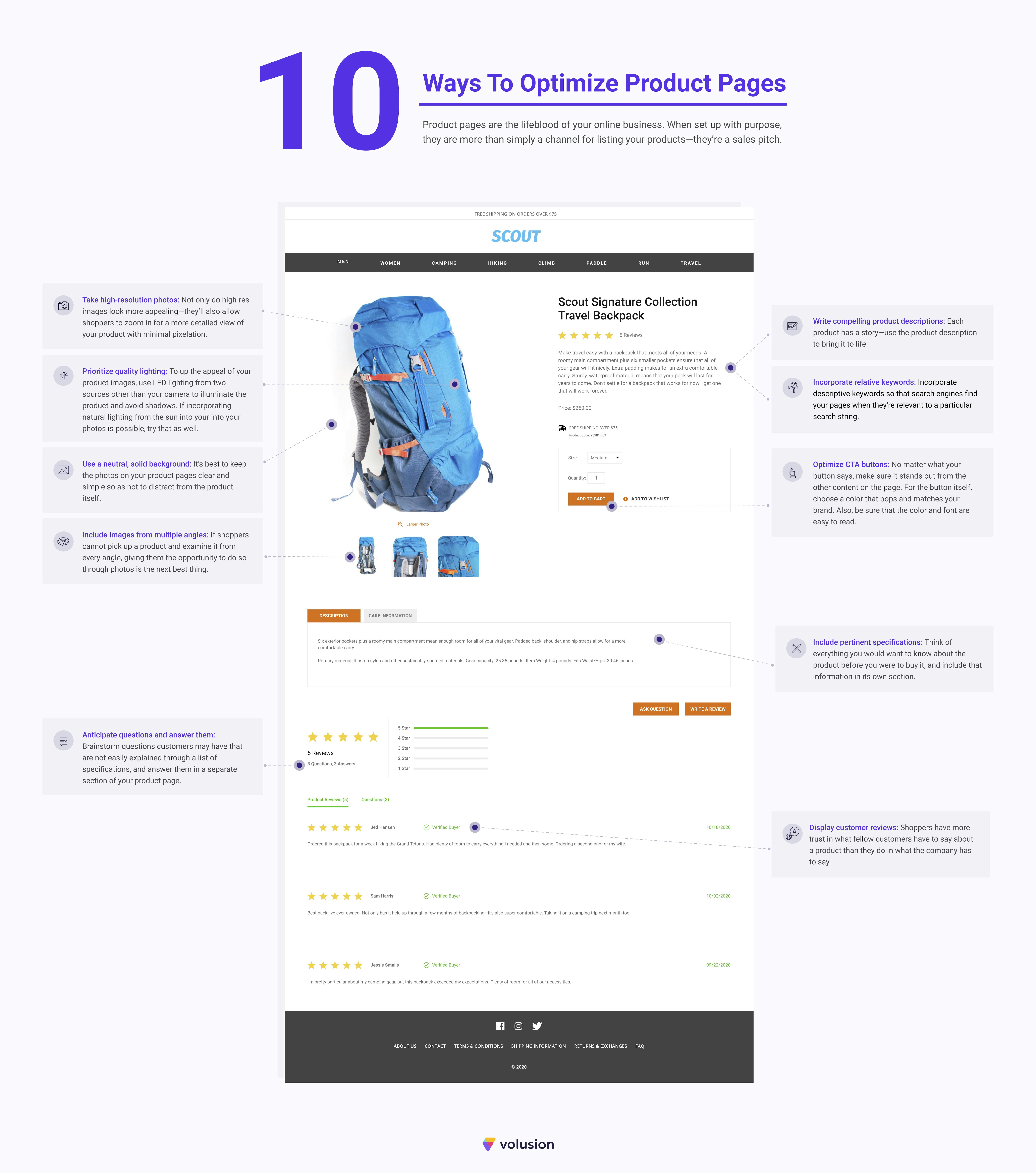 10 Ways to Optimize Product Pages