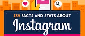 139 Facts About Instagram to be Aware Of thumbnail
