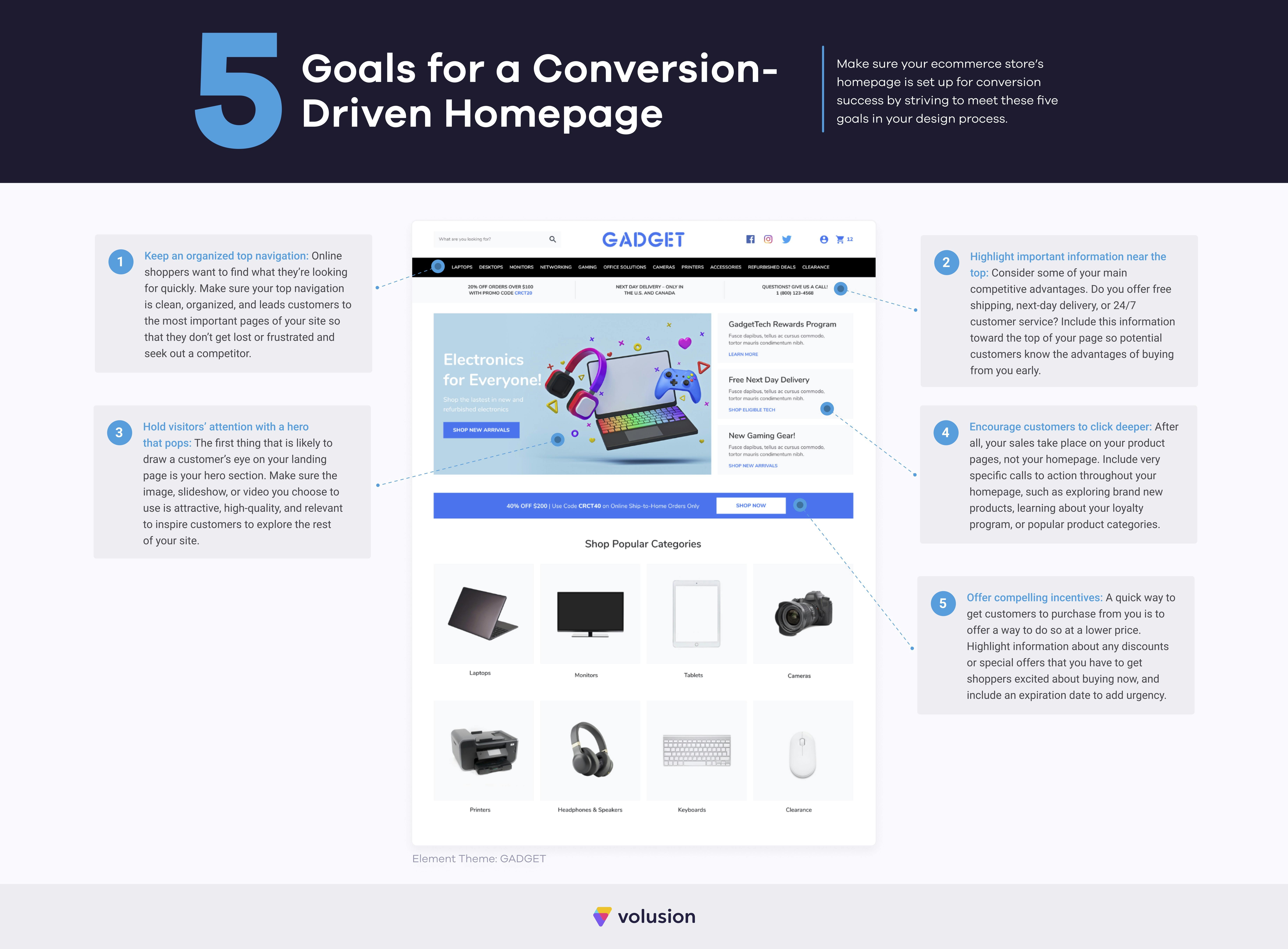 5 Goals for a Conversion-Driven Homepage