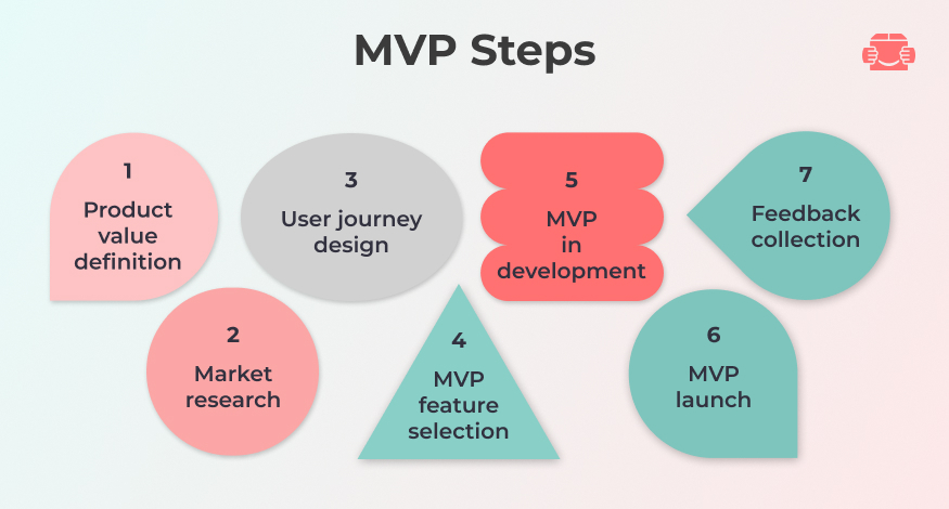 MVP For Startups: Guide For Startup MVP Development In 2023