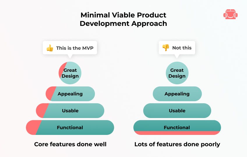 software mvp software mvp