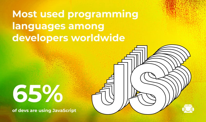 most used programming languages among developers worldwide