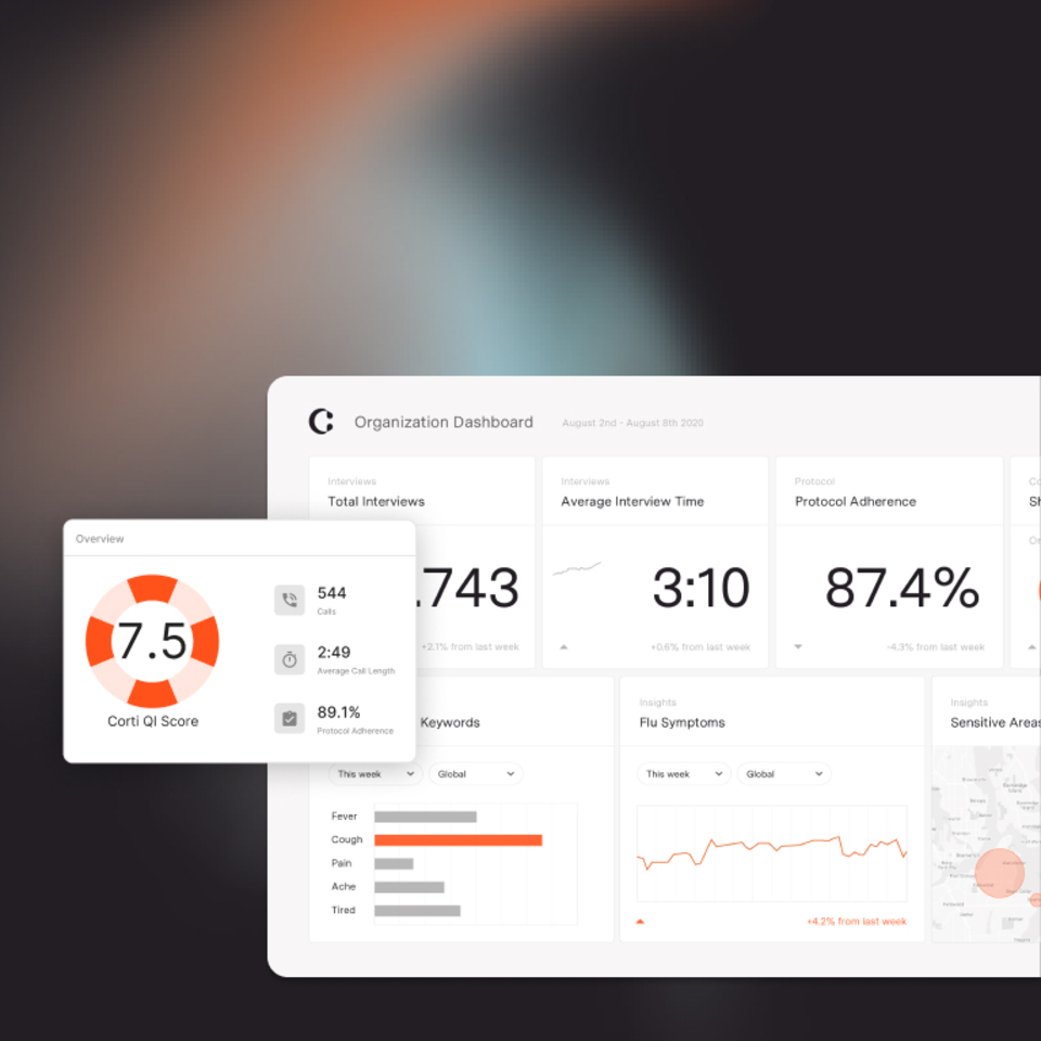 AI-based patient triage software
