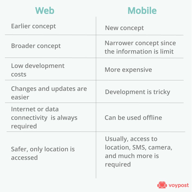 web vs mobile
