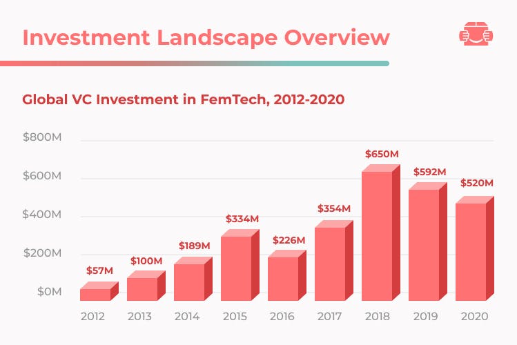 Investment Landscape Overviw