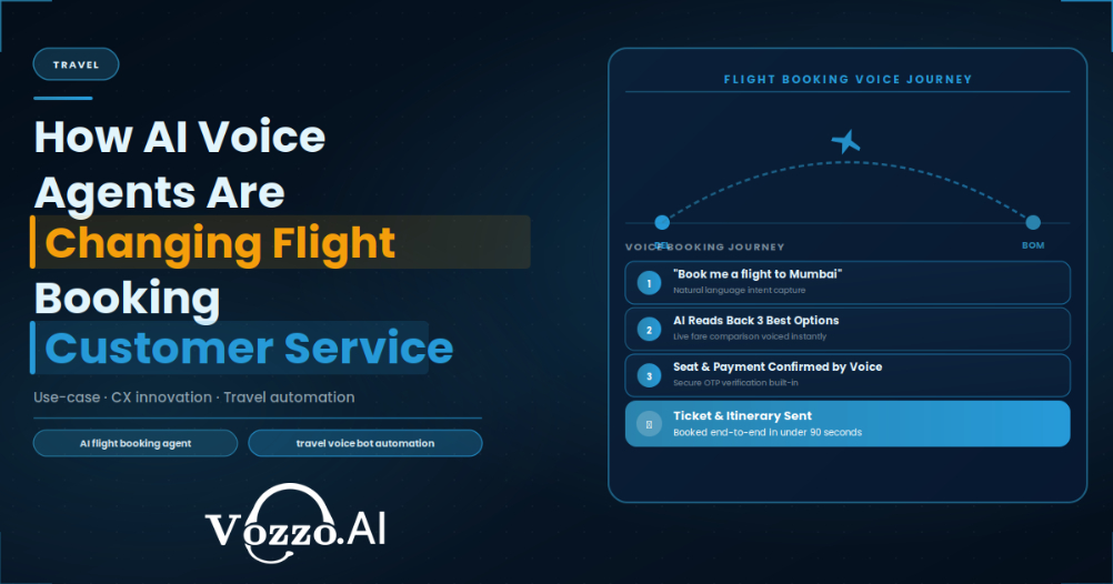How AI Voice Agents Are Changing Flight Booking Customer Service