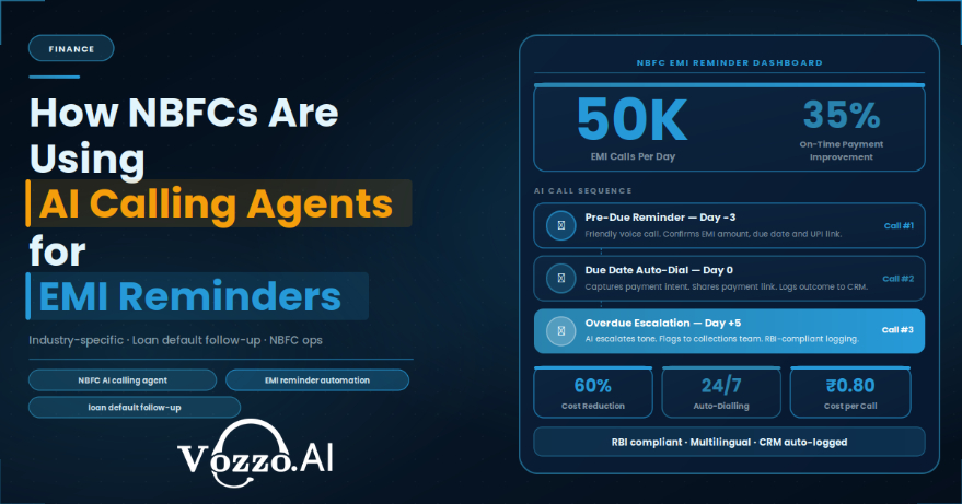 How NBFCs Are Using AI Calling Agents for EMI Reminders