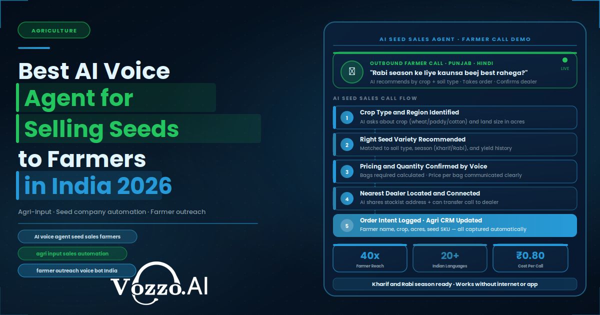 Best AI Voice Agent for Selling Seeds to Farmers in India in 2026