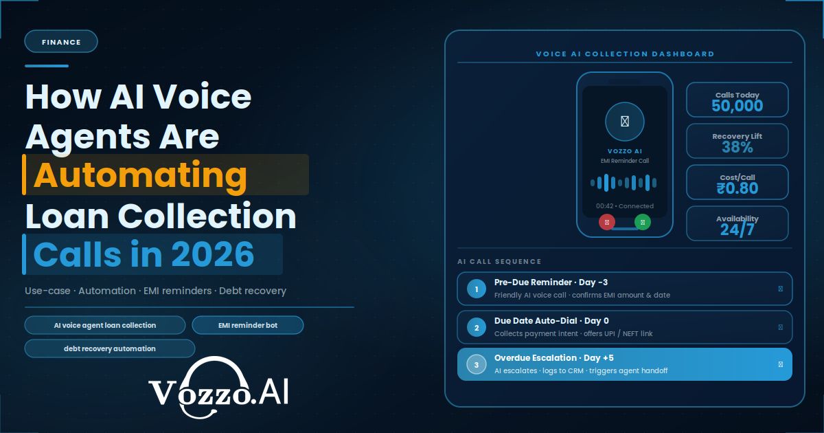 How AI Voice Agents Are Automating Loan Collection Calls in 2026