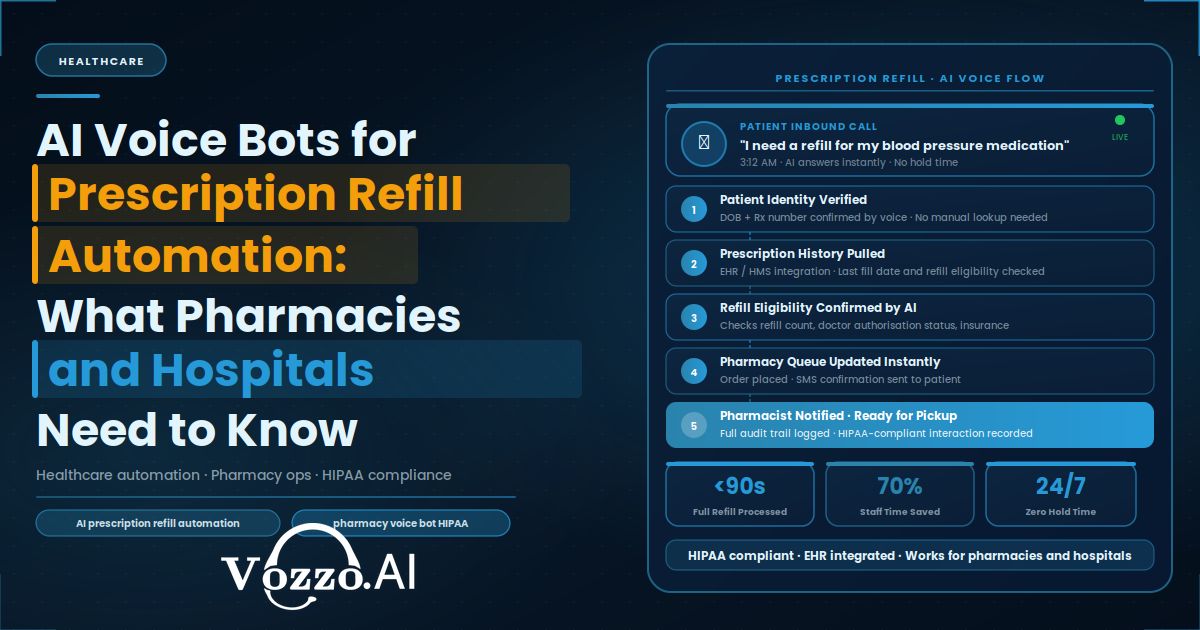 AI Voice Bots for Prescription Refill Automation: What Pharmacies and Hospitals Need to Know