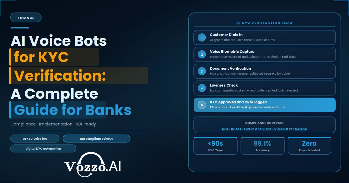AI Voice Bots for KYC Verification: A Complete Guide for Banks