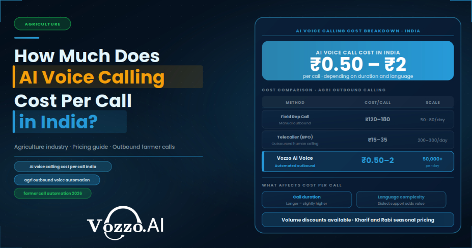 How Much Does AI Voice Calling Cost Per Call in India for Agriculture?