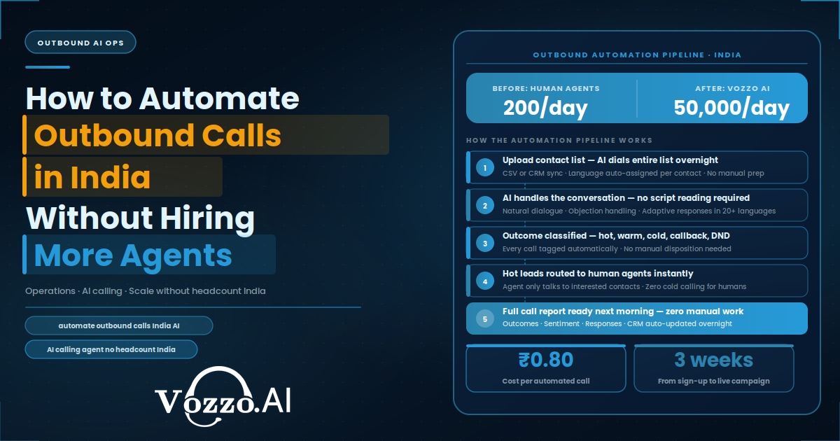 How to Automate Outbound Calls in India Without Hiring More Agents