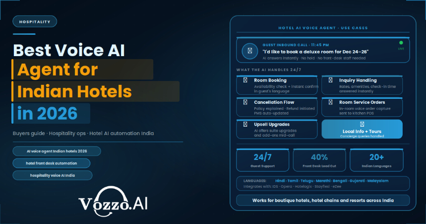 Best Voice AI Agent for Hospitals in India in 2026