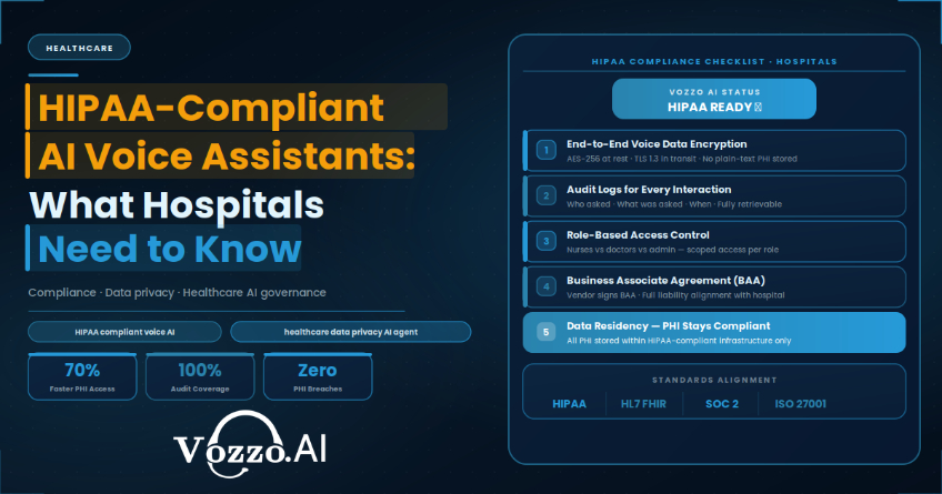HIPAA-Compliant AI Voice Assistants: What Hospitals Need to Know