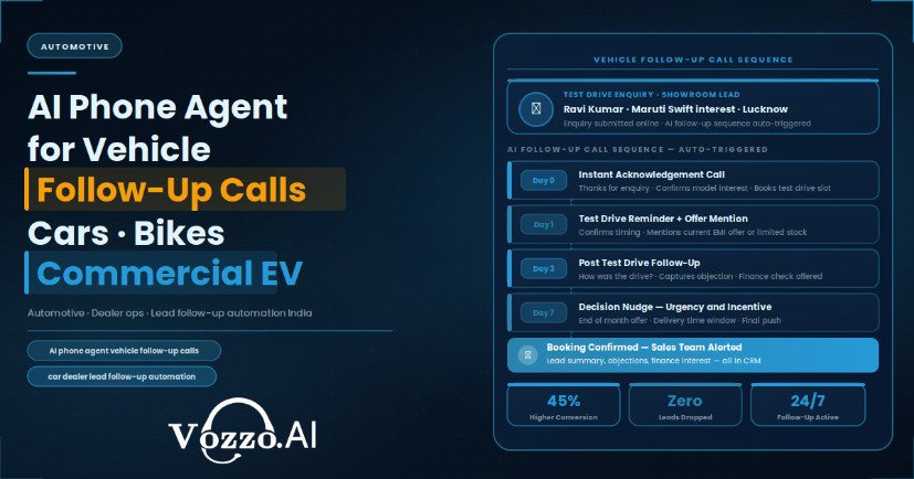 Best AI Phone Agent for Vehicle Follow-Up Calls in India in 2026