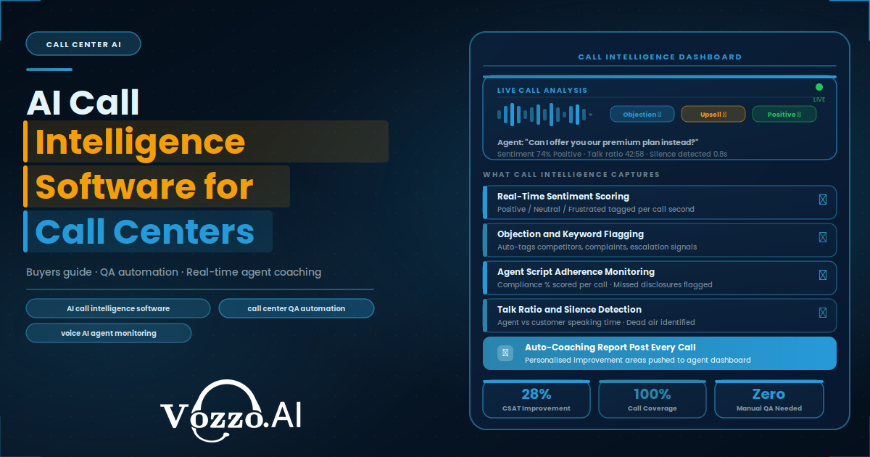 AI Call Intelligence Software for Call Centers: Complete Guide for 2026